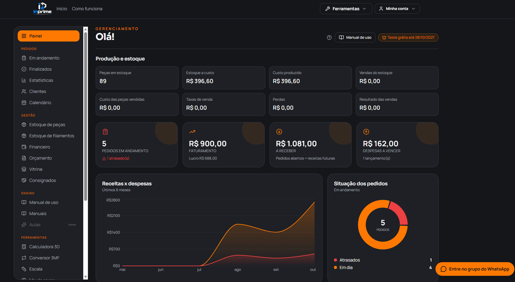 Painel do Gerenciamento com gráficos de pedidos e financeiro